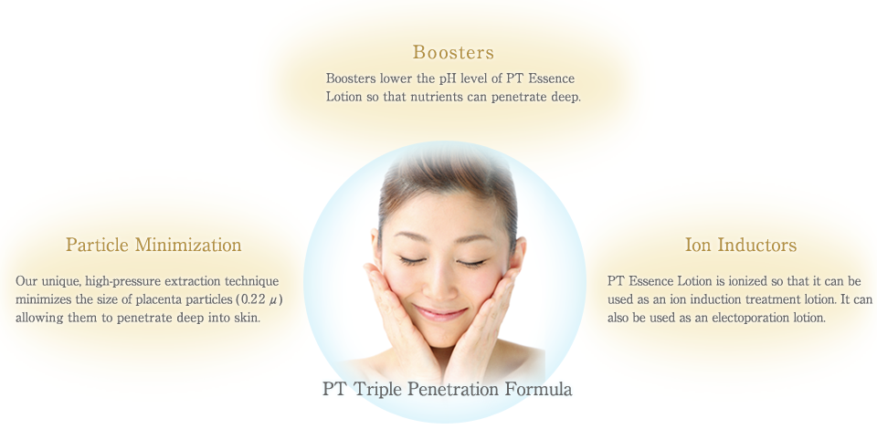 PT Triple Penetration Formula