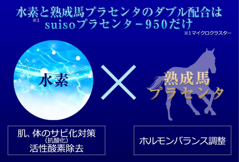 水素と熟成馬プラセンタのダブル配合はSuisoプラセンタ-950だけ